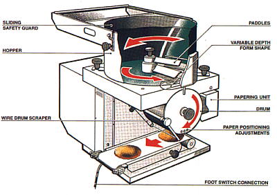 Formatic Cookie Machine