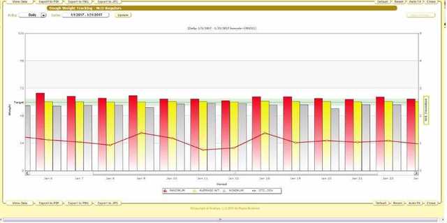 Bakery Equipment | Product Detail