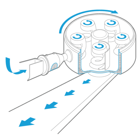 Bakery Equipment | Product Detail